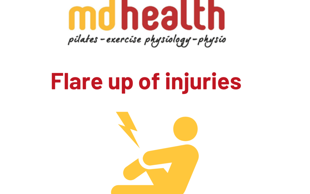 Flare up of injuries